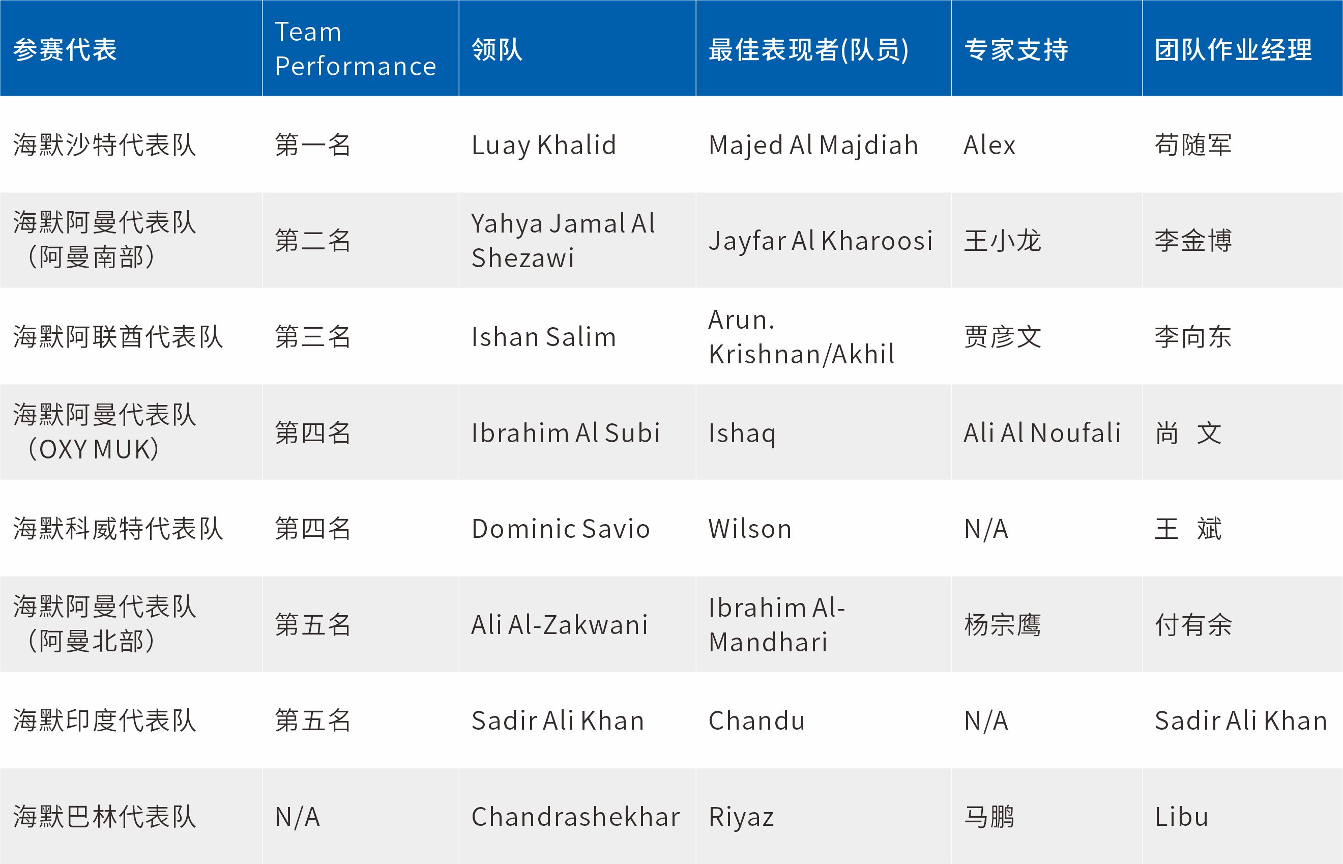 ��ҳ|���������й��ٷ���վ