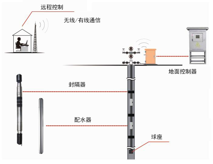 Ê×Ò³|×ðÁú¼¯ÍÅÖйú¹Ù·½ÍøÕ¾